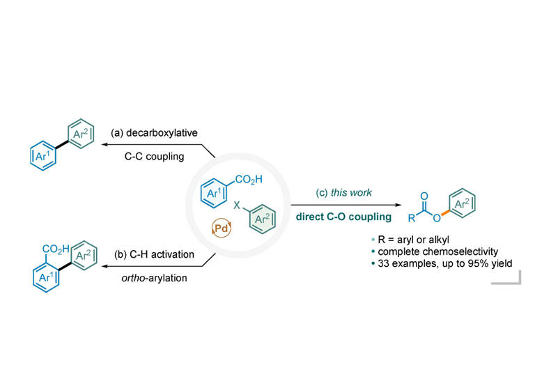 2020-ASC-C-O Bond Coupling of Carboxylic Acids and Aryl Iodides